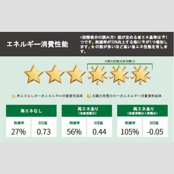 Kai Terrace202号室 部屋その他