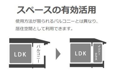 所沢市大字荒幡　アパート新築工事102号室 室内（イメージ）