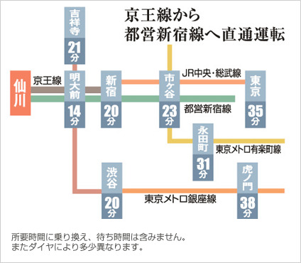 プラウドフラット仙川101号室 その他