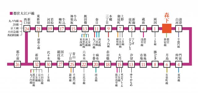 プラウドフラット両国サウス619号室 その他