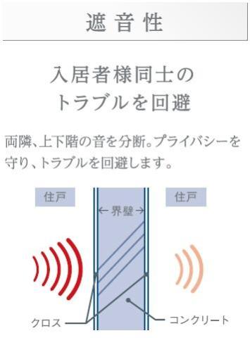 仮）南砂３丁目店舗マンション新築工事302号室 その他（イメージ）
