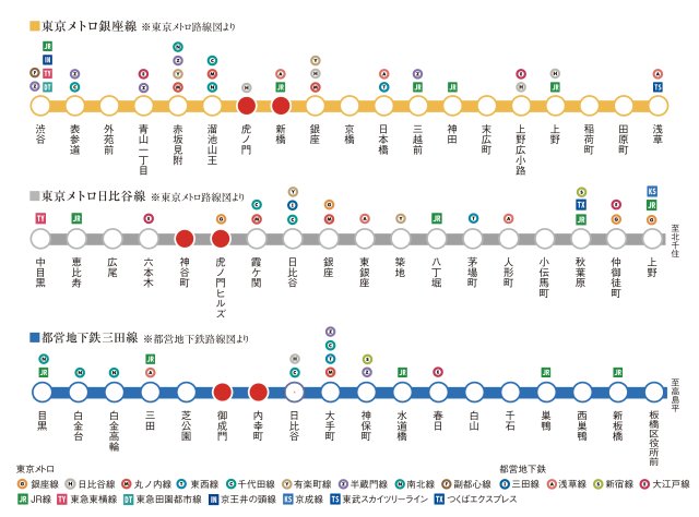 プラウドフラット虎ノ門1401号室 路線図