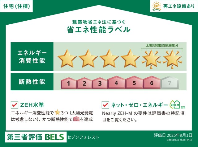 セゾンフォレスト上石神井201号室 その他