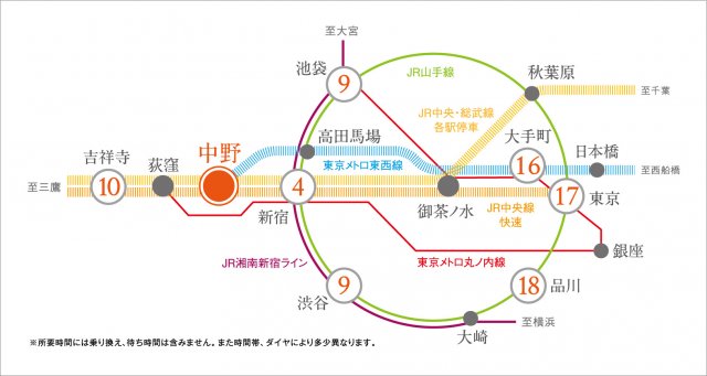プラウドフラット中野521号室 その他
