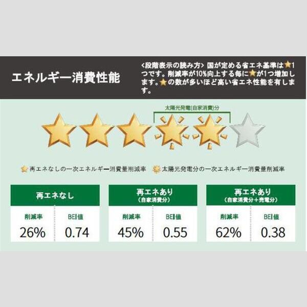 イリス　F棟F号室 部屋その他