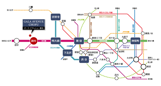 ガーラ・アヴェニュー調布11階 null