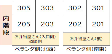 サンネコザネ(A-059)2階 部屋その他