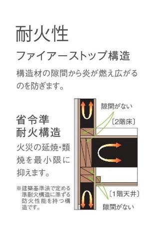 ラ・プレール201号室 その他（イメージ）