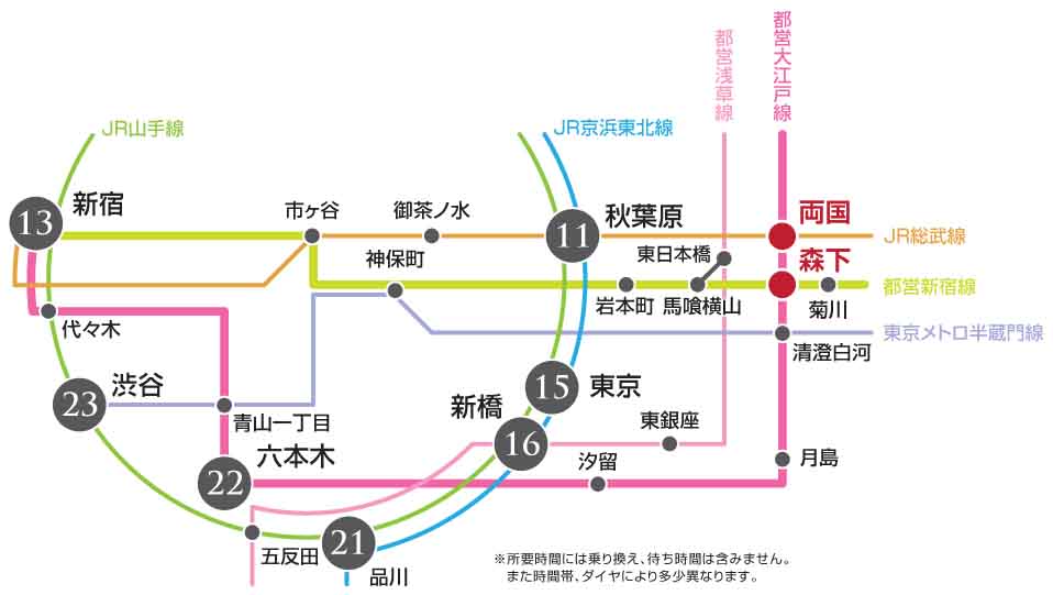 プラウドフラット森下Ⅲ205号室 路線図