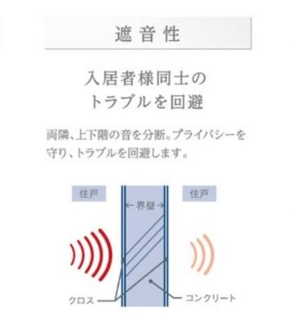 モリオンパレス102号室 その他（イメージ）