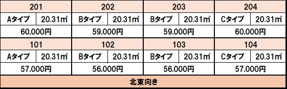 ムメ高柳(E-218)2階 部屋その他