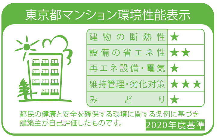 プラウドフラット渋谷笹塚803号室 部屋その他