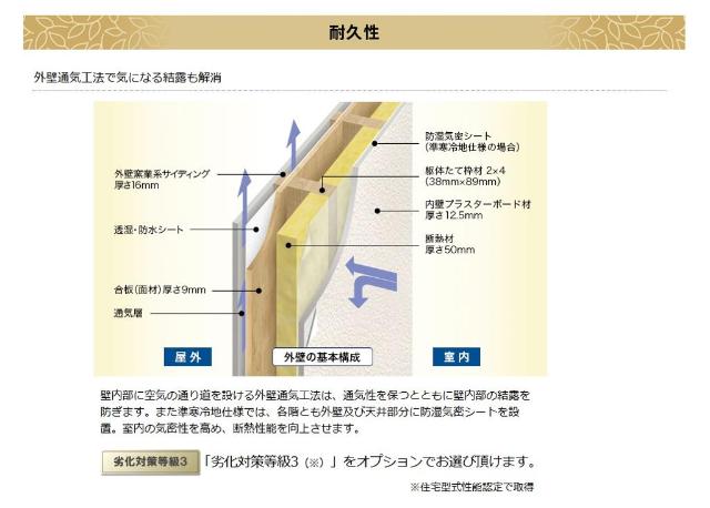 仮）東大泉６丁目マンション新築工事303号室 その他（イメージ）