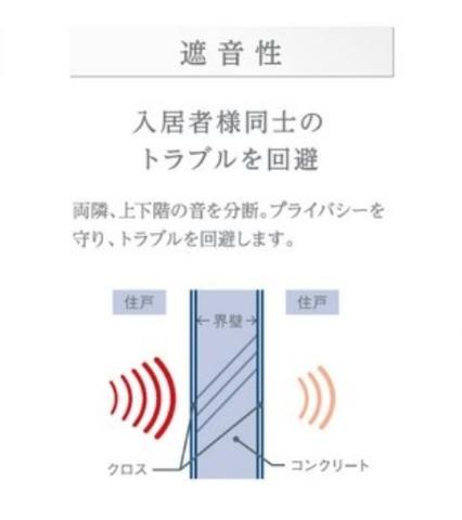 モリオンパレス402号室 その他（イメージ）