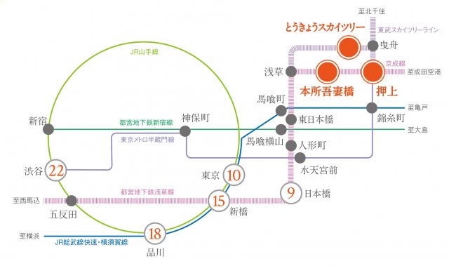 プラウドフラット本所吾妻橋306号室 その他