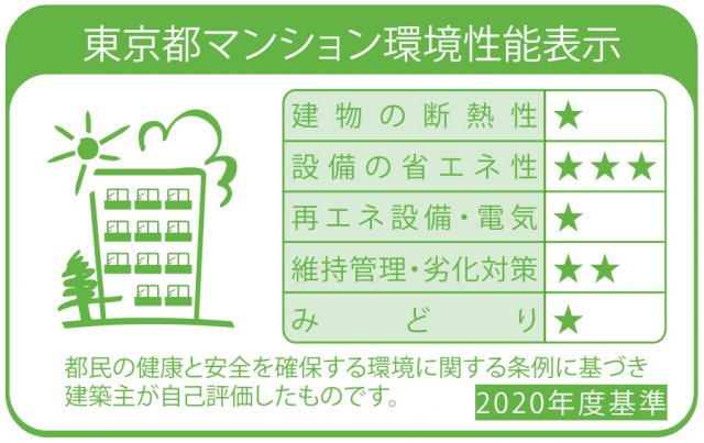 プラウドフラット月島アベニュー305号室 その他
