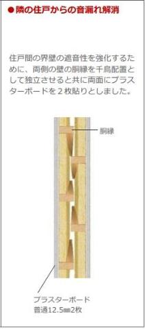 越谷市千間台西５丁目アパート新築工事202号室 その他