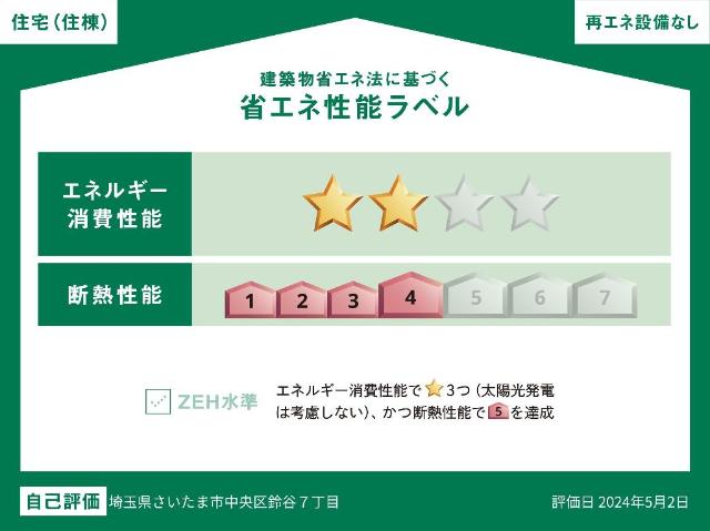 ＫＲＡＦＴ（クラフト） 省エネ性能ラベル