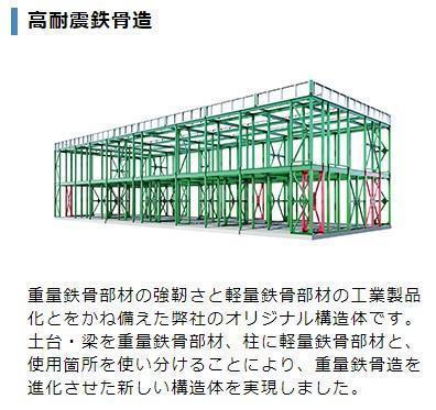 Ｈａｌ　Ｓｃｅｎｔ（ハルセント）105号室 その他（イメージ）