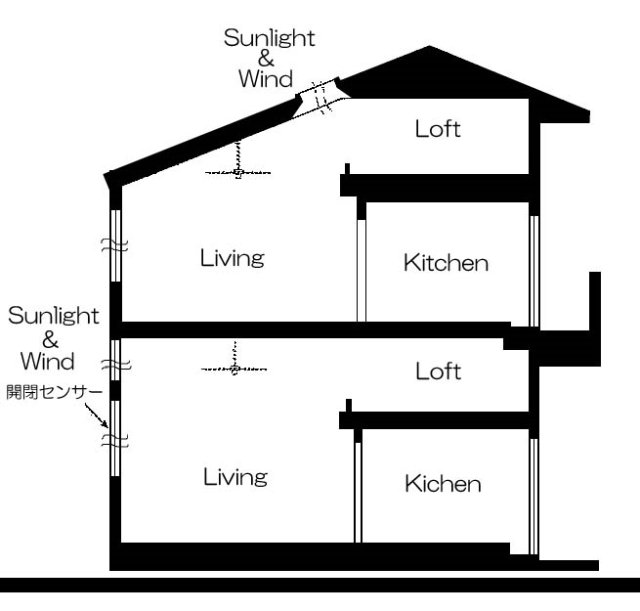 リヴィエール川崎2階 その他