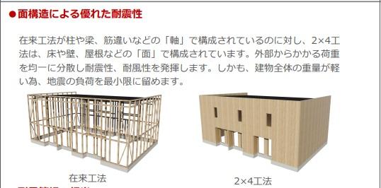 越谷市千間台西５丁目アパート新築工事202号室 その他