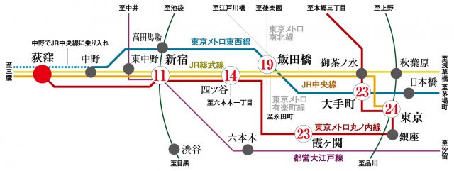 プラウドフラット荻窪Ⅱ902号室 路線図