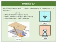 北区今羽町アパート新築工事 同型タイプ