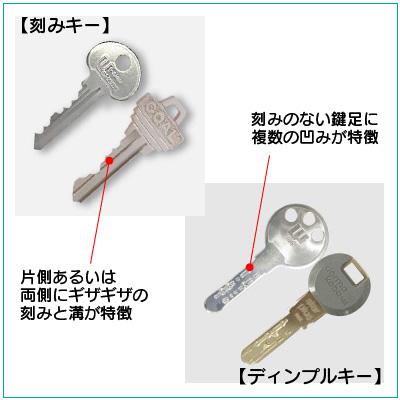 ウィズペットハウス川井町 玄関鍵は防犯性の高いディンプルキーです。