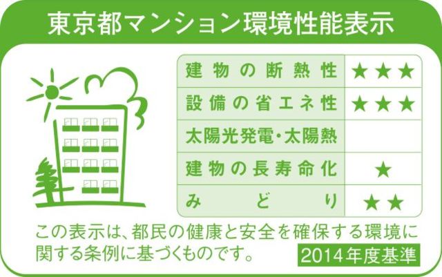 びゅうリエットグラン新宿戸山521号室 同建物別部屋の参考画像
