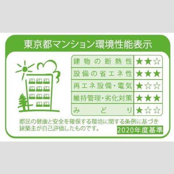 S-RESIDENCE駒沢大学駅前103号室 周辺