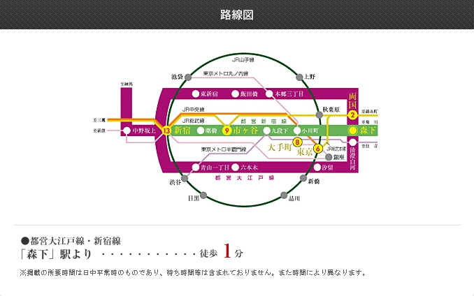 プラウドフラット森下505号室 路線図
