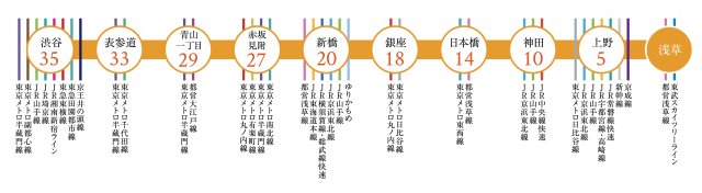 プラウドフラット浅草トレサージュ407号室 部屋その他