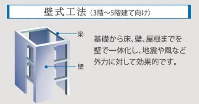 モリオンパレス402号室 その他（イメージ）
