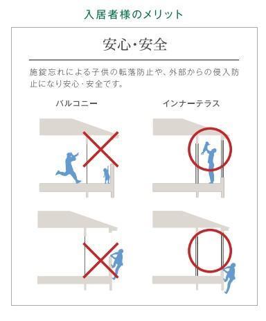 （仮称）船橋市夏見台１丁目新築アパート107号室 その他（イメージ）