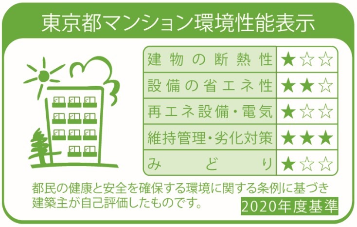 ステージグランデ亀有アジールコート10階 部屋その他