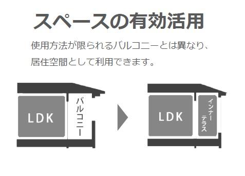 船橋市飯山満町新築アパート（仮称）105号室 その他（イメージ）