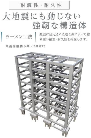 仮）南砂３丁目店舗マンション新築工事402号室 その他（イメージ）