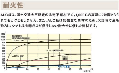 仮）太平１丁目マンション新築工事301号室 その他（イメージ）