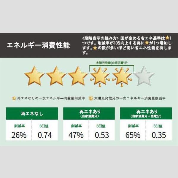 イリス　A棟A号室 部屋その他