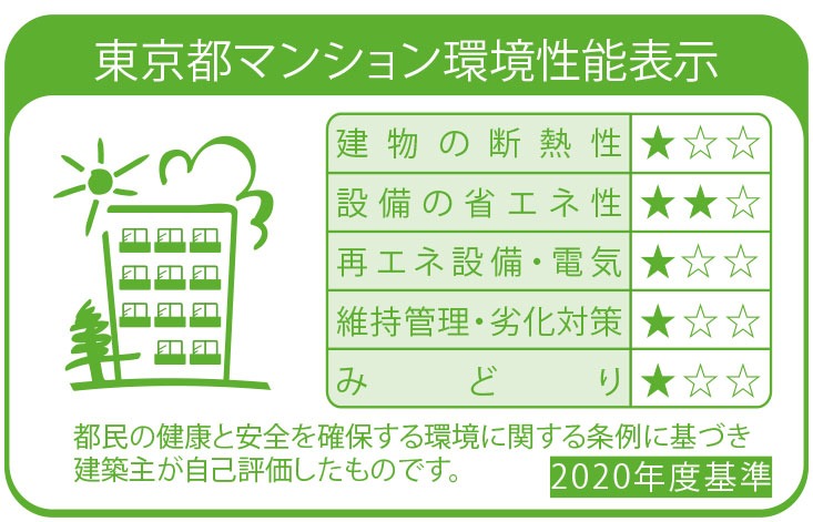 OAKLANCE 森下Ⅱ14階 部屋その他