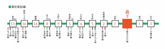 プラウドフラット両国サウス619号室 その他