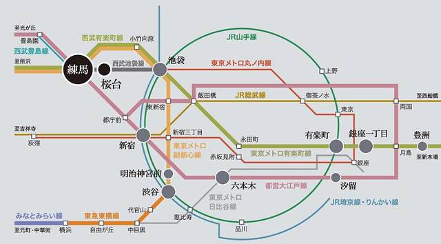 ガーラ・ヒルズ練馬1階 その他