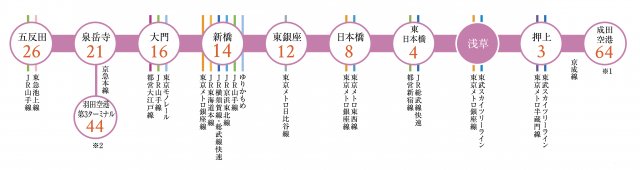 プラウドフラット浅草トレサージュ407号室 その他