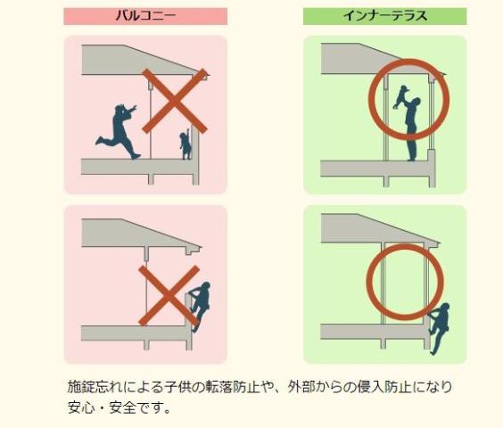 松戸市西馬橋相川町新築アパート（仮称）103号室 その他（イメージ）
