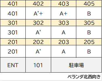 リュミエ浦安(E-091)2階 部屋その他
