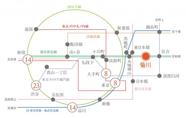 プラウドフラット菊川506号室 その他