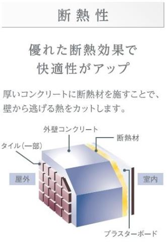 フェリーチェ402号室 その他（イメージ）