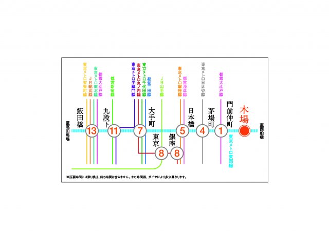 プラウドフラット木場Ⅱ802号室 その他