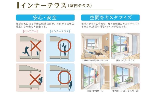 ＦＵＤＥＮ101号室 インナーテラス（イメージ）