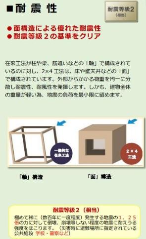 越谷市大房アパート新築工事(仮)102号室 耐震性（イメージ）
